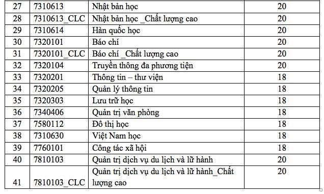 truong dh khoa hoc xa hoi va nhan van tp hcm cong bo diem san 1