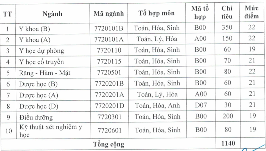 truong dh y duoc hai phong cong bo muc diem san nam 2021