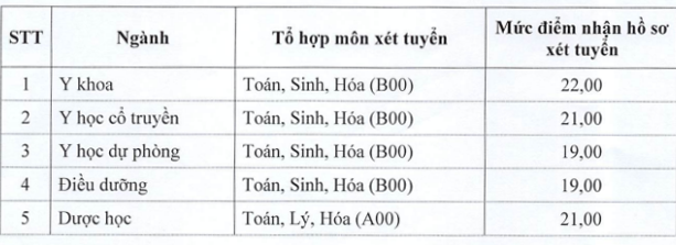 truong dh y duoc thai binh cong bo muc diem san nam 2021